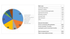 Career Statistics MPS